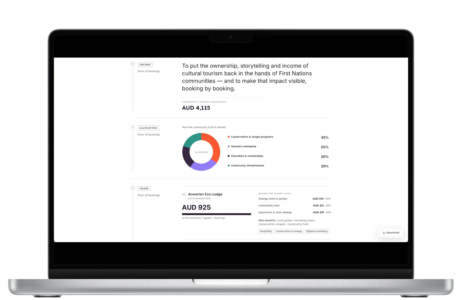 Equera community impact report with income and allocation breakdown